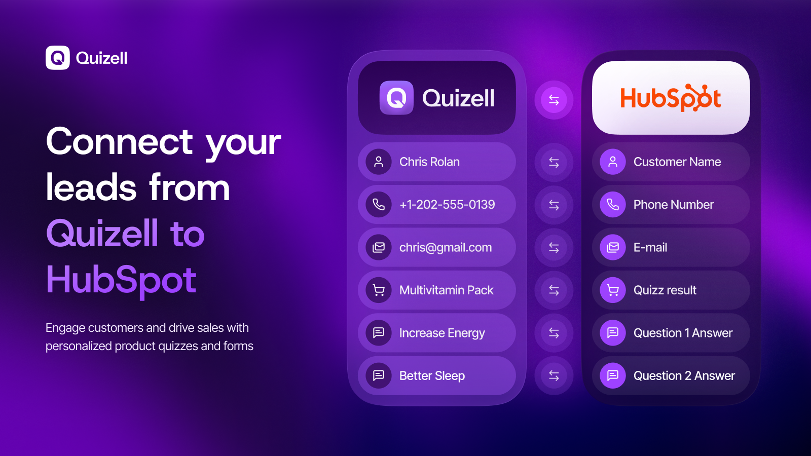 Quizell & Hubspot Lead Generation
