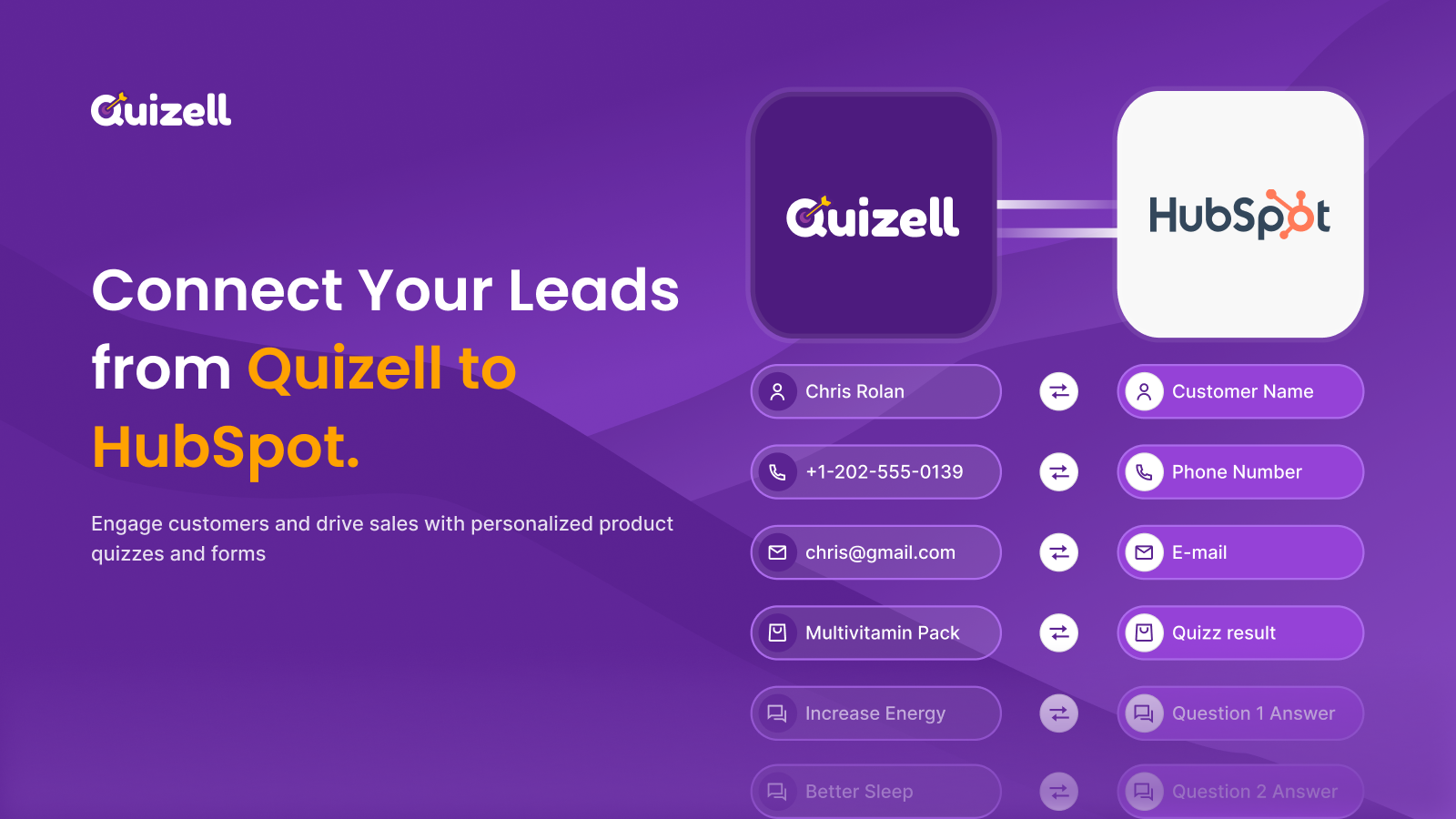 Quizell and HubSpot integration for personalized lead generation